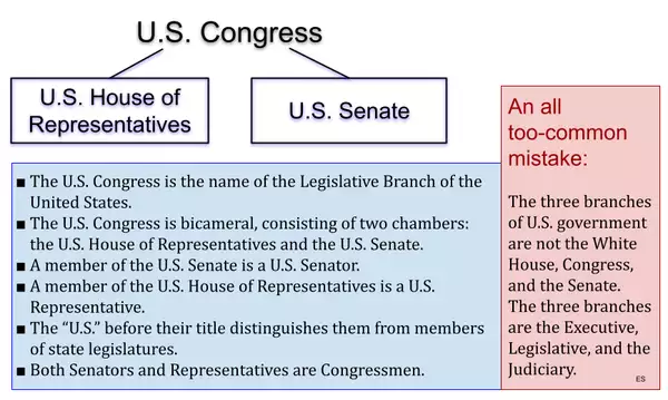 Congress tutorial